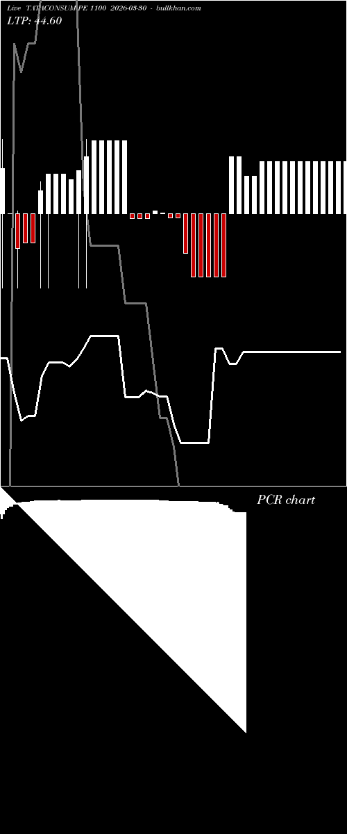  option chart TATACONSUM PE 1100 2026-03-30 