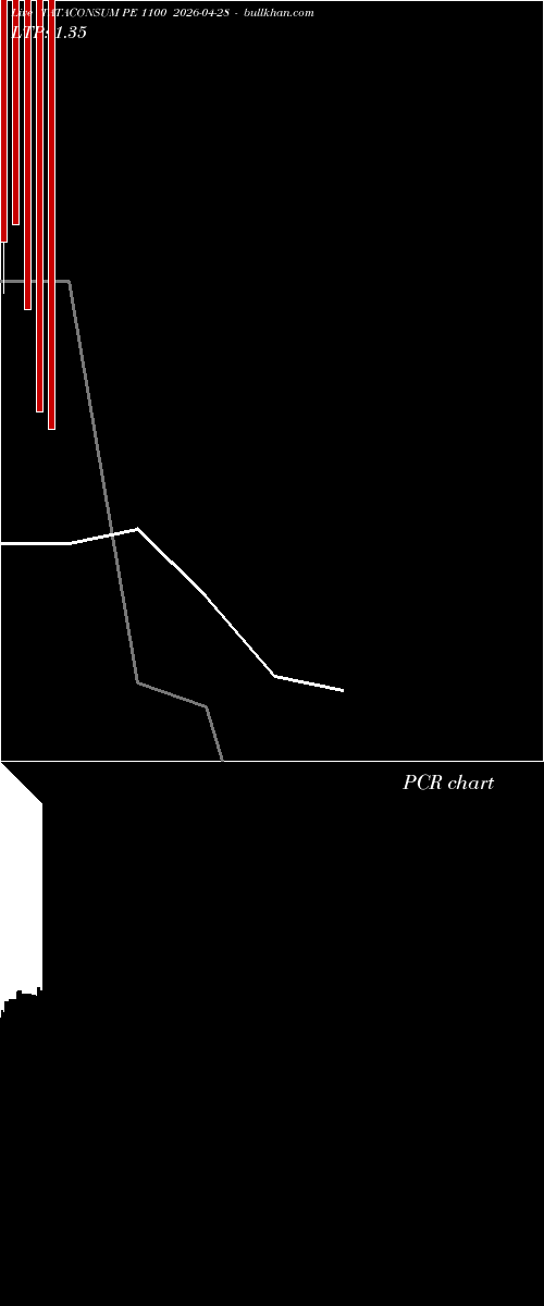  option chart TATACONSUM PE 1100 2026-04-28 