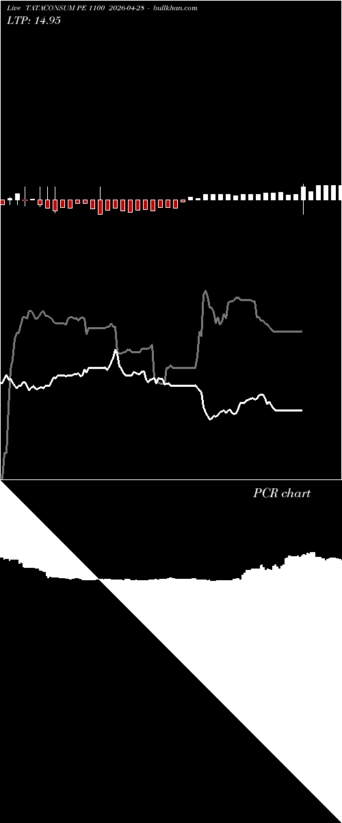  option chart TATACONSUM PE 1100 2026-04-28 