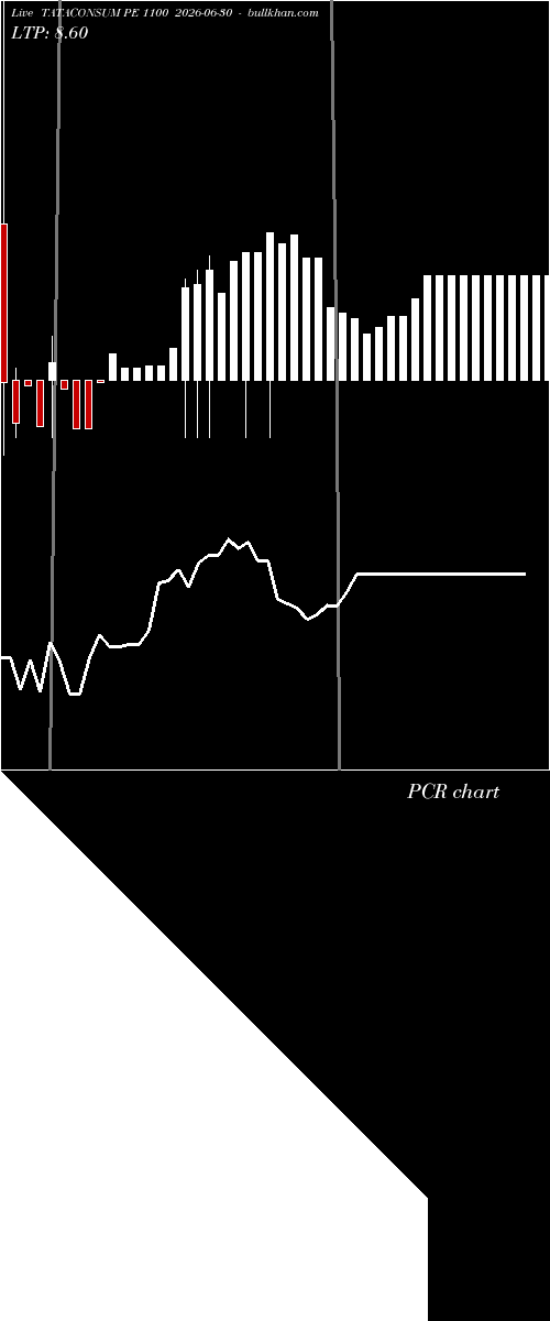  option chart TATACONSUM PE 1100 2026-06-30 