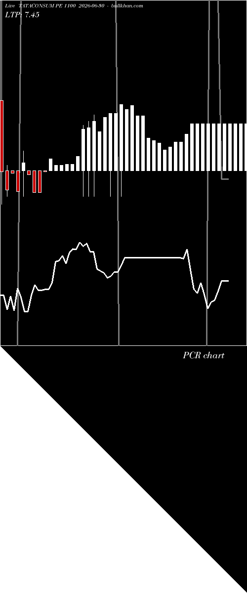  option chart TATACONSUM PE 1100 2026-06-30 