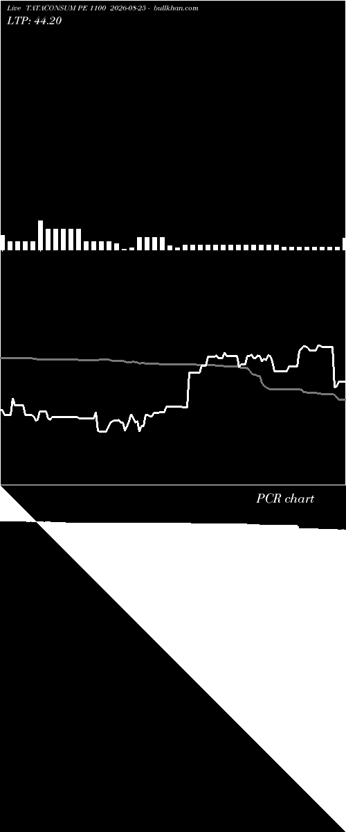 option chart TATACONSUM PE 1100 2026-08-25 