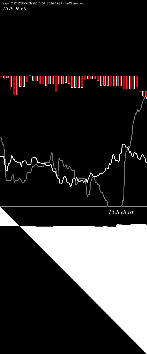  option chart TATACONSUM PE 1100 2026-08-25 
