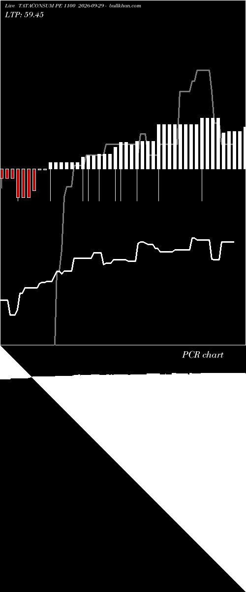  option chart TATACONSUM PE 1100 2026-09-29 