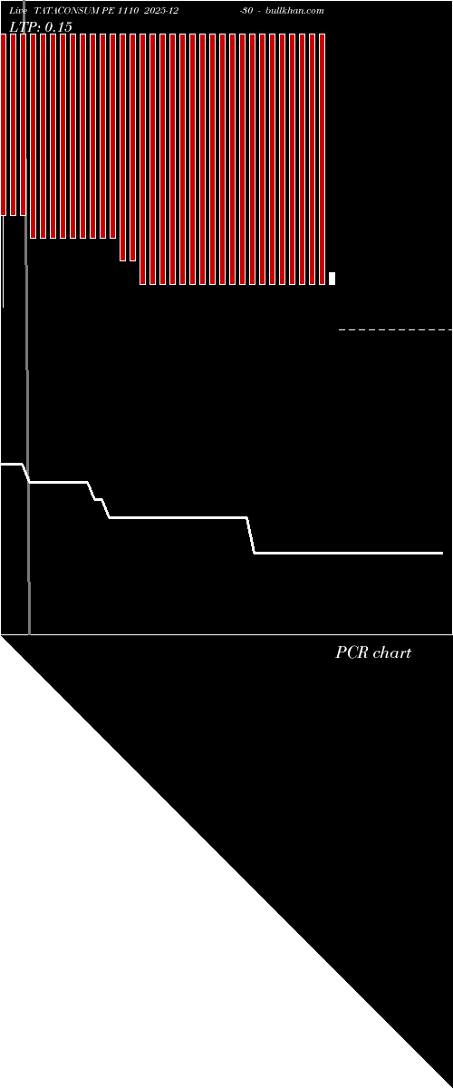  option chart TATACONSUM PE 1110 2025-12-30 