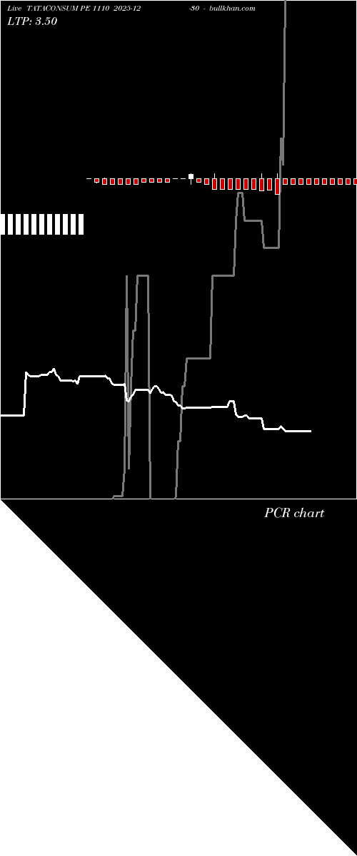  option chart TATACONSUM PE 1110 2025-12-30 