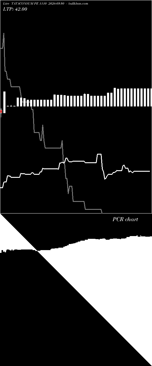  option chart TATACONSUM PE 1110 2026-03-30 