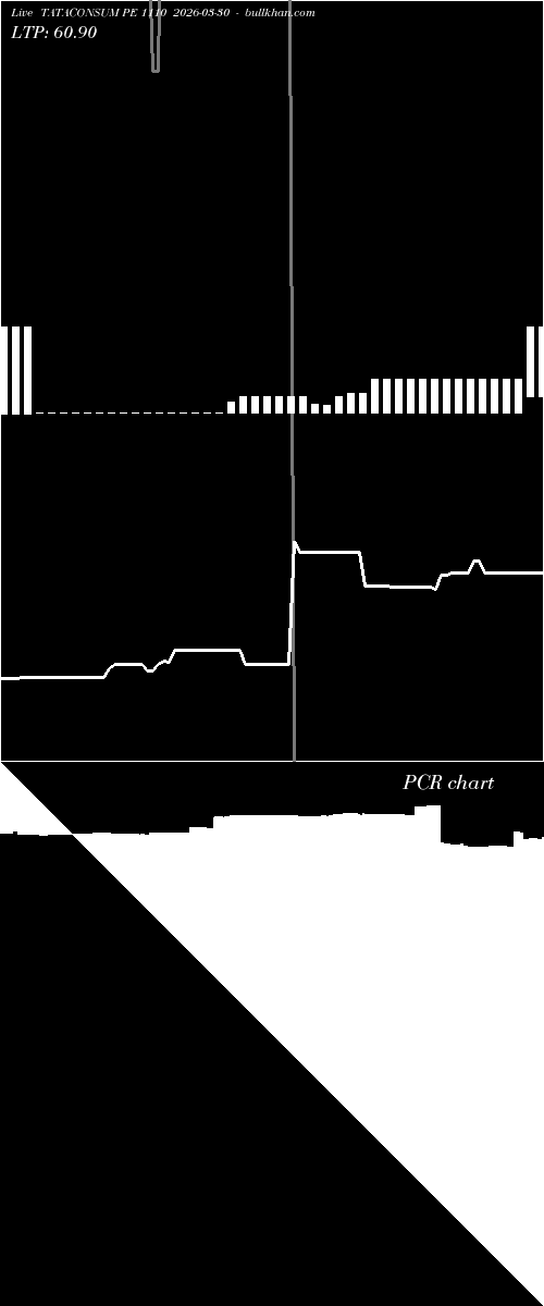  option chart TATACONSUM PE 1110 2026-03-30 