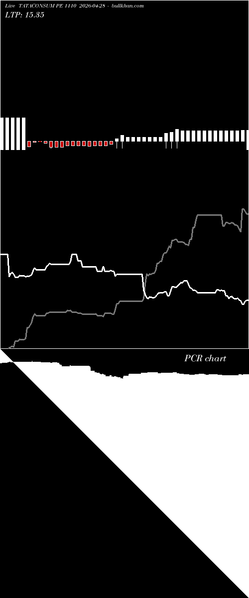  option chart TATACONSUM PE 1110 2026-04-28 