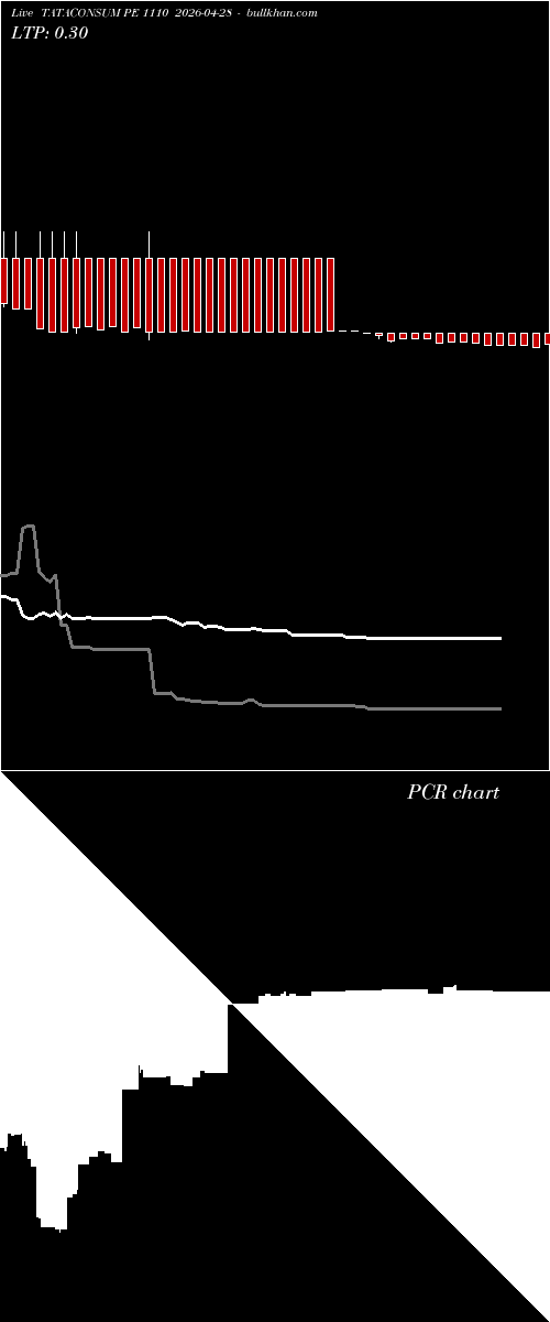  option chart TATACONSUM PE 1110 2026-04-28 