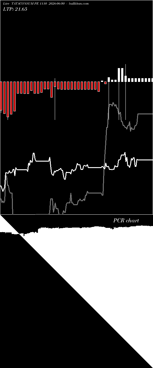  option chart TATACONSUM PE 1110 2026-06-30 