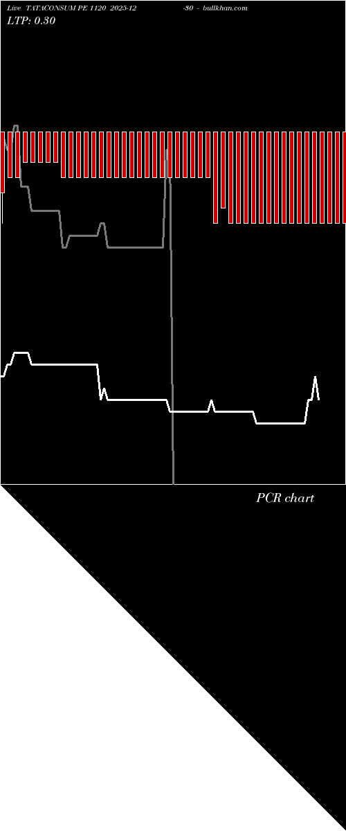  option chart TATACONSUM PE 1120 2025-12-30 
