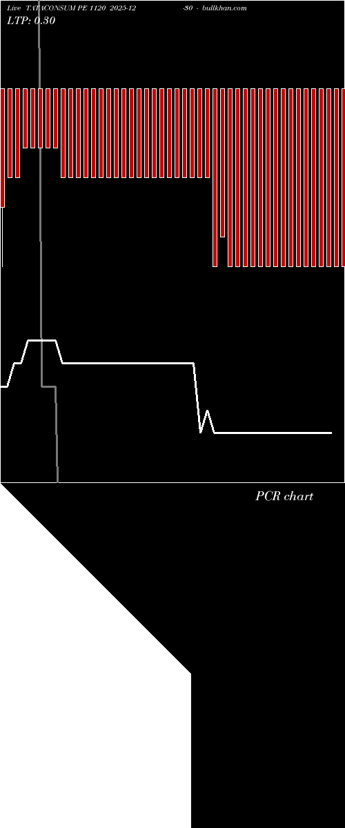  option chart TATACONSUM PE 1120 2025-12-30 
