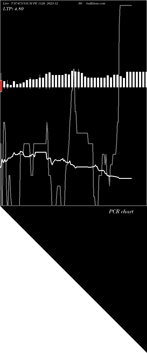  option chart TATACONSUM PE 1120 2025-12-30 