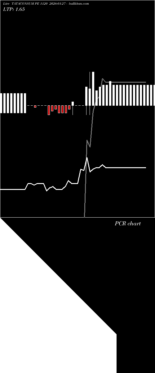  option chart TATACONSUM PE 1120 2026-01-27 