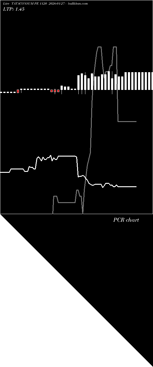  option chart TATACONSUM PE 1120 2026-01-27 