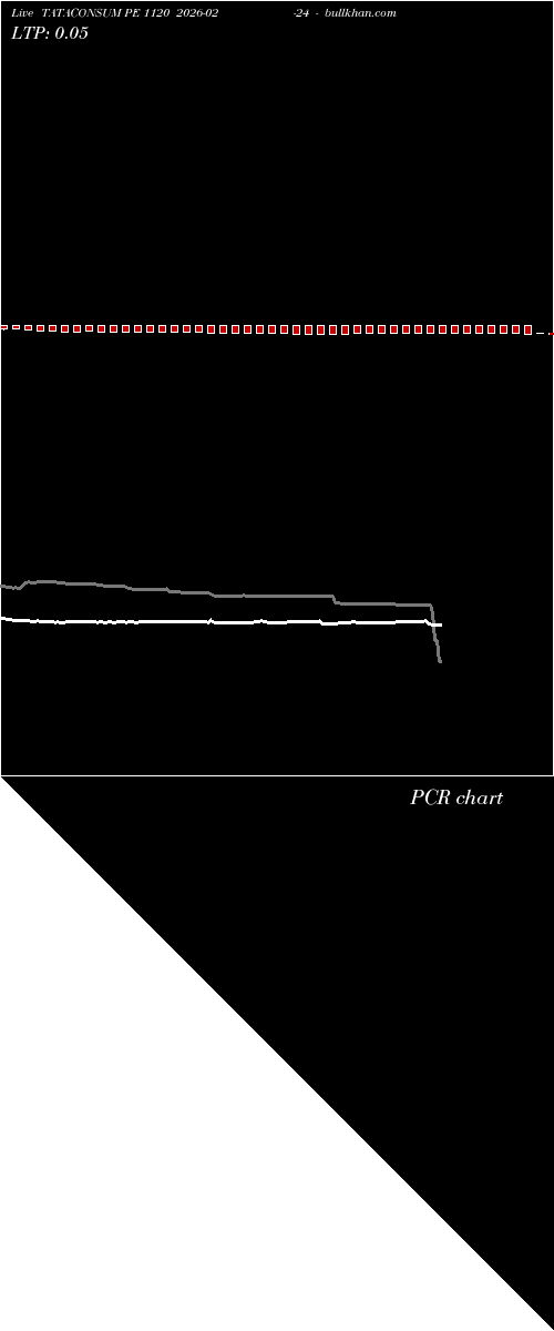  option chart TATACONSUM PE 1120 2026-02-24 