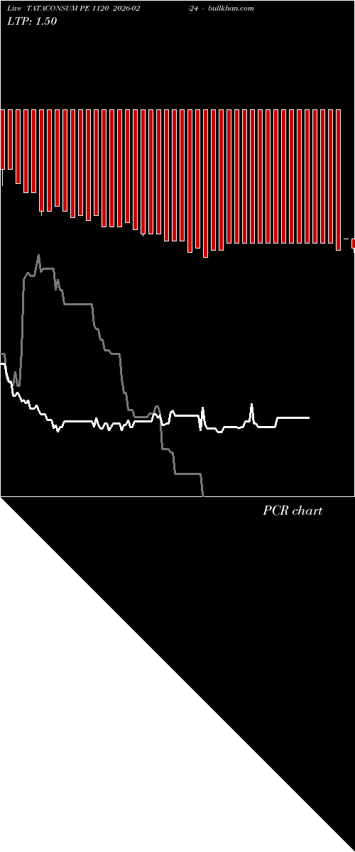  option chart TATACONSUM PE 1120 2026-02-24 
