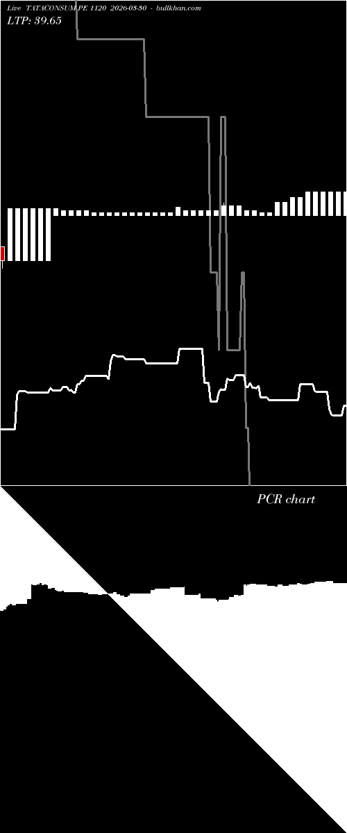  option chart TATACONSUM PE 1120 2026-03-30 