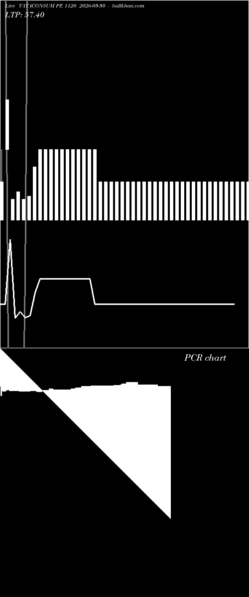  option chart TATACONSUM PE 1120 2026-03-30 