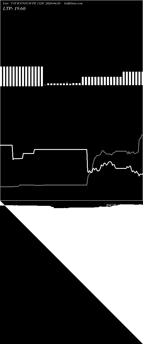  option chart TATACONSUM PE 1120 2026-04-28 