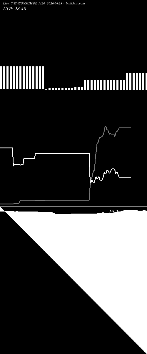  option chart TATACONSUM PE 1120 2026-04-28 