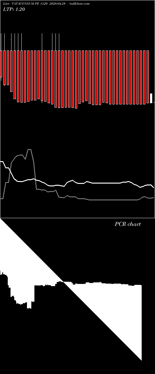  option chart TATACONSUM PE 1120 2026-04-28 