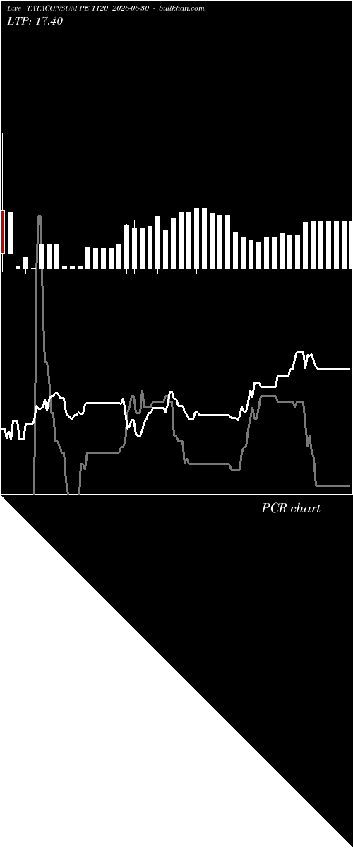 option chart TATACONSUM PE 1120 2026-06-30 