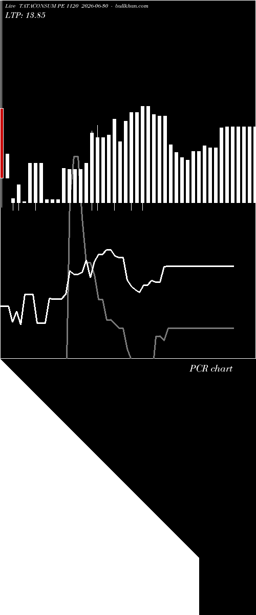  option chart TATACONSUM PE 1120 2026-06-30 
