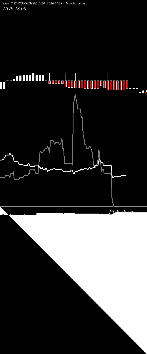  option chart TATACONSUM PE 1120 2026-07-28 