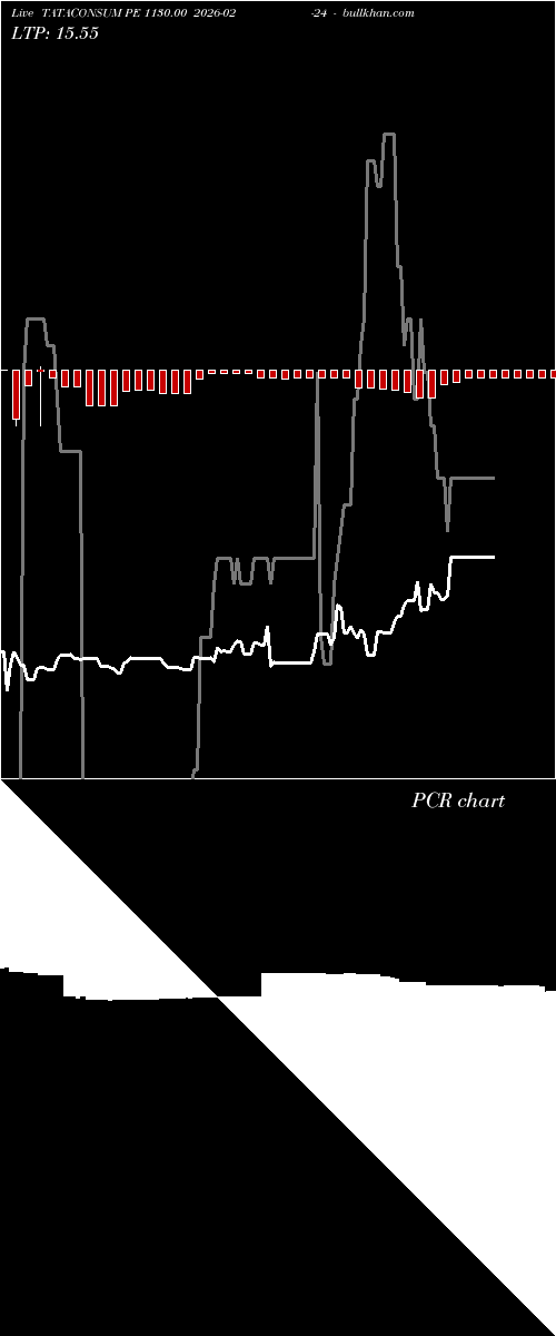  option chart TATACONSUM PE 1130.00 2026-02-24 
