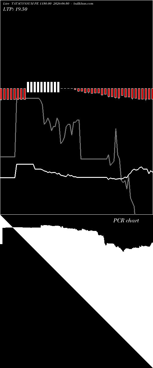  option chart TATACONSUM PE 1130.00 2026-06-30 