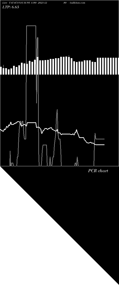  option chart TATACONSUM PE 1130 2025-12-30 