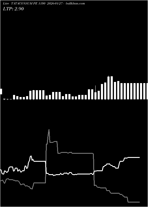  option chart TATACONSUM PE 1130 2026-01-27 