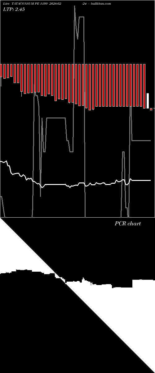  option chart TATACONSUM PE 1130 2026-02-24 