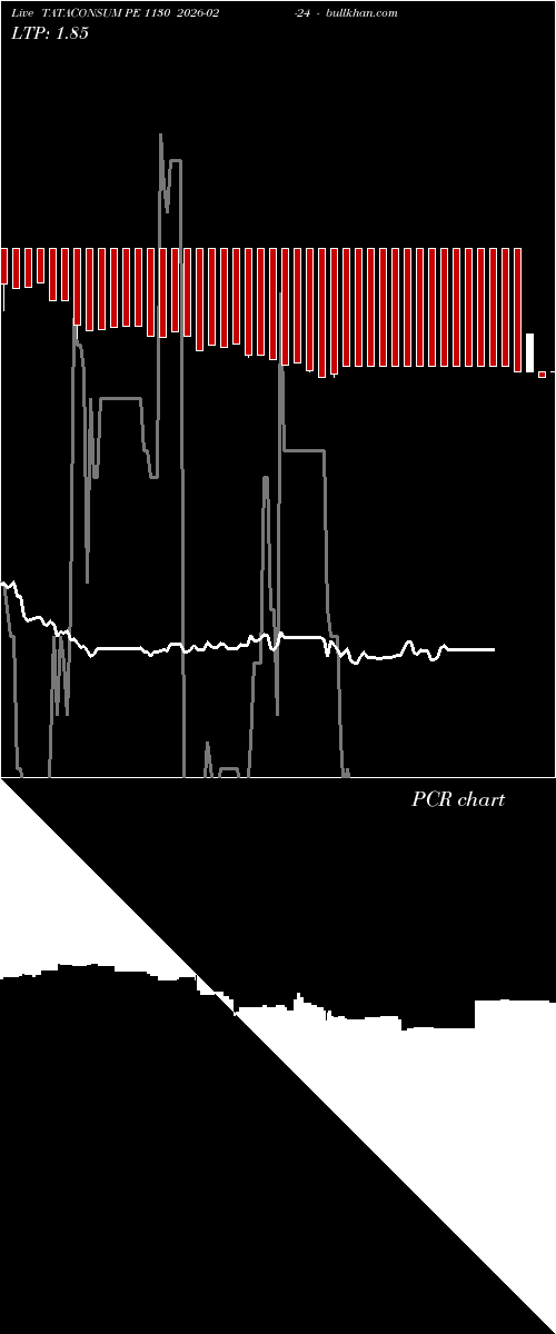  option chart TATACONSUM PE 1130 2026-02-24 