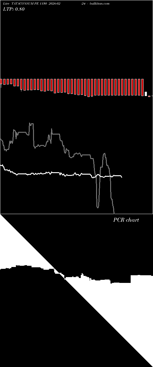  option chart TATACONSUM PE 1130 2026-02-24 