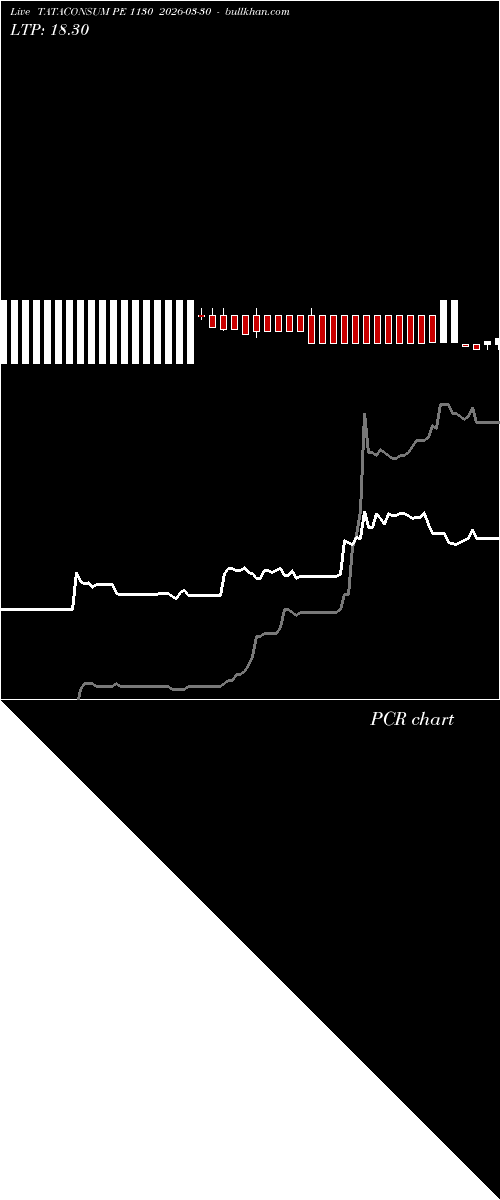  option chart TATACONSUM PE 1130 2026-03-30 