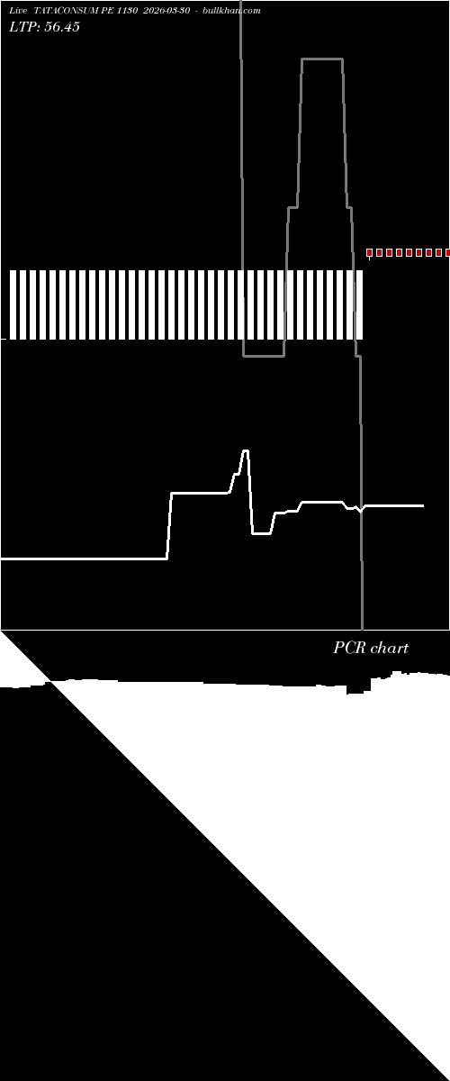  option chart TATACONSUM PE 1130 2026-03-30 