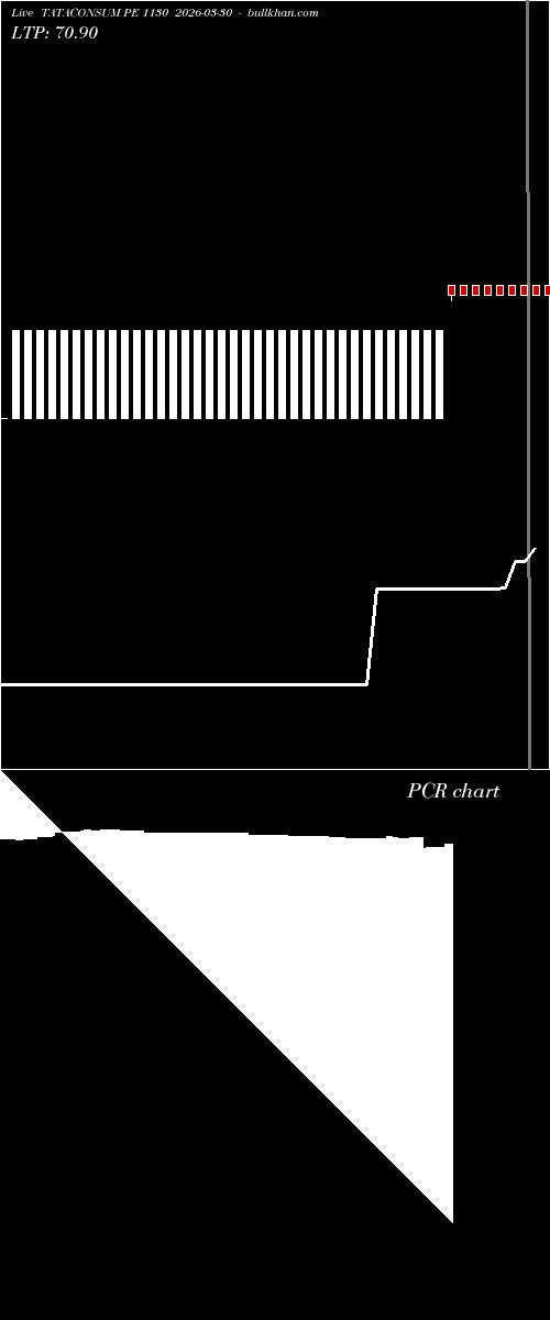 option chart TATACONSUM PE 1130 2026-03-30 