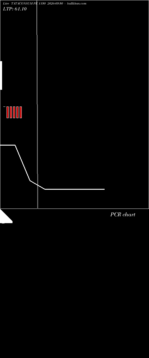  option chart TATACONSUM PE 1130 2026-03-30 