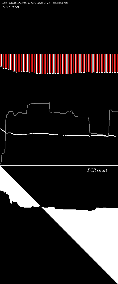  option chart TATACONSUM PE 1130 2026-04-28 