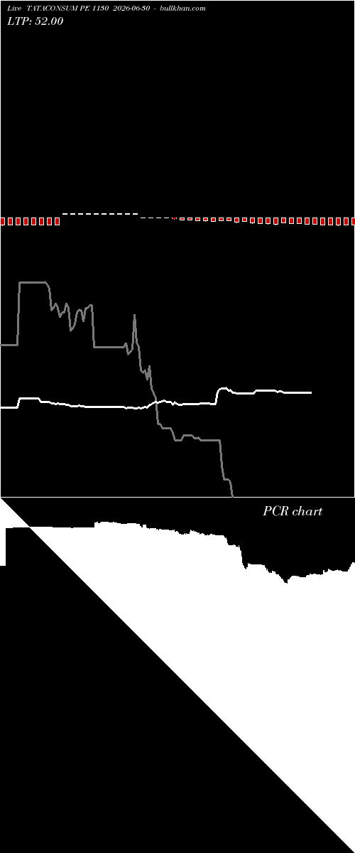  option chart TATACONSUM PE 1130 2026-06-30 