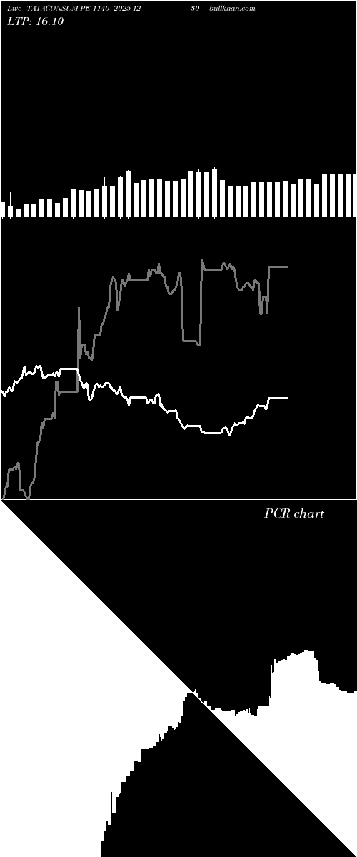  option chart TATACONSUM PE 1140 2025-12-30 