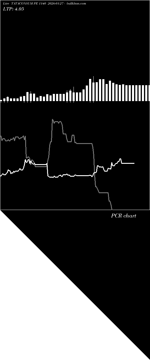  option chart TATACONSUM PE 1140 2026-01-27 