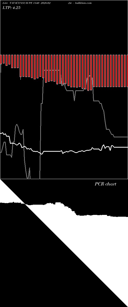  option chart TATACONSUM PE 1140 2026-02-24 