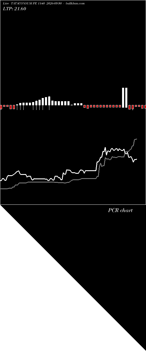  option chart TATACONSUM PE 1140 2026-03-30 