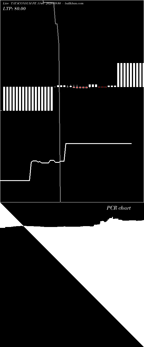  option chart TATACONSUM PE 1140 2026-03-30 