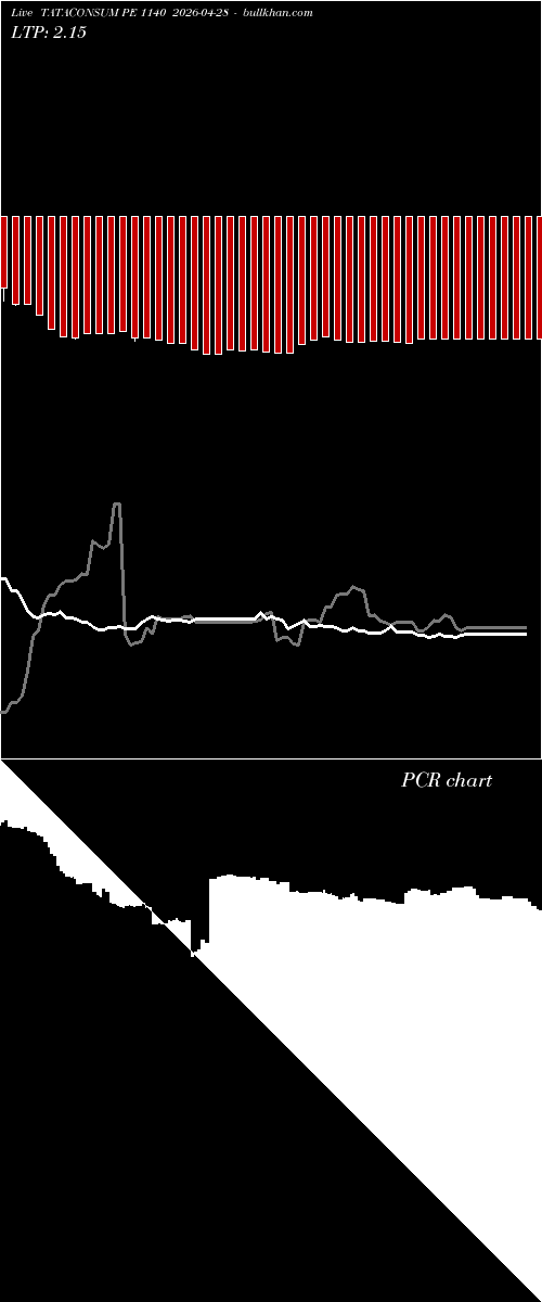  option chart TATACONSUM PE 1140 2026-04-28 