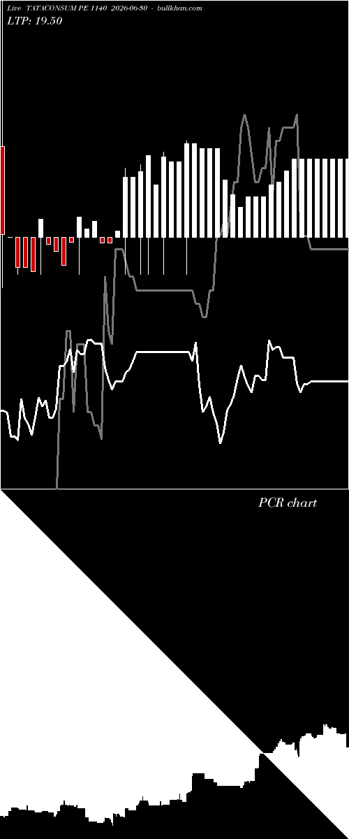  option chart TATACONSUM PE 1140 2026-06-30 